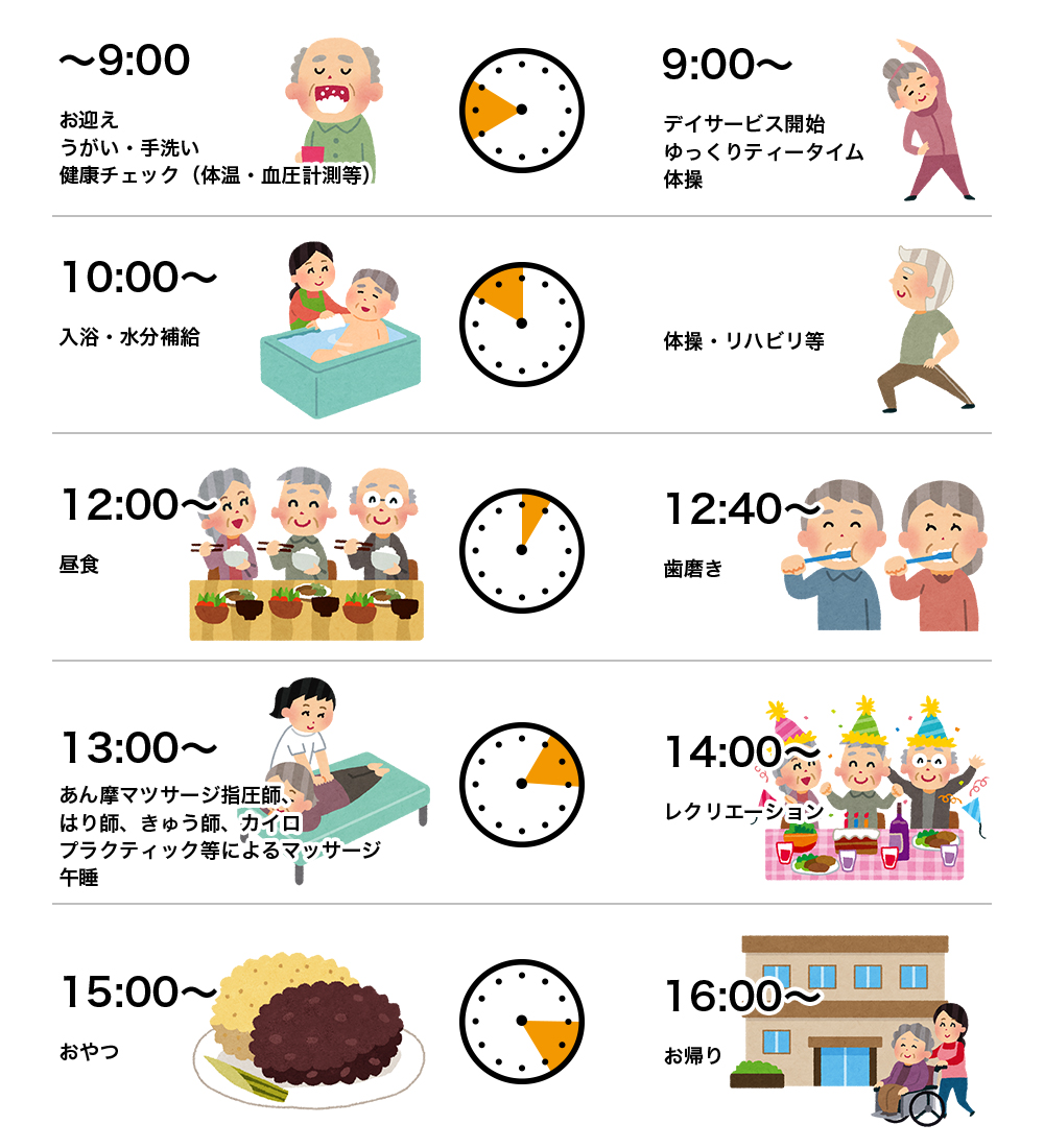 デイサービス山の湯での１日の流れ
